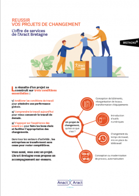 Plaquette de présentation de l'offre de services de l'Aract Bretagne sur l'accompagnement des changements
