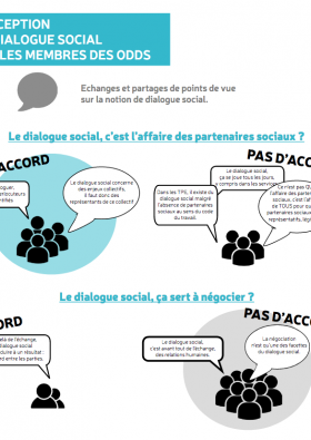 observatoires du dialogue social ODDS Aract Bretagne